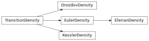 Inheritance diagram of folie.EulerDensity, folie.ElerianDensity, folie.KesslerDensity, folie.DrozdovDensity