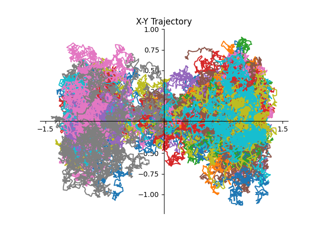 X-Y Trajectory