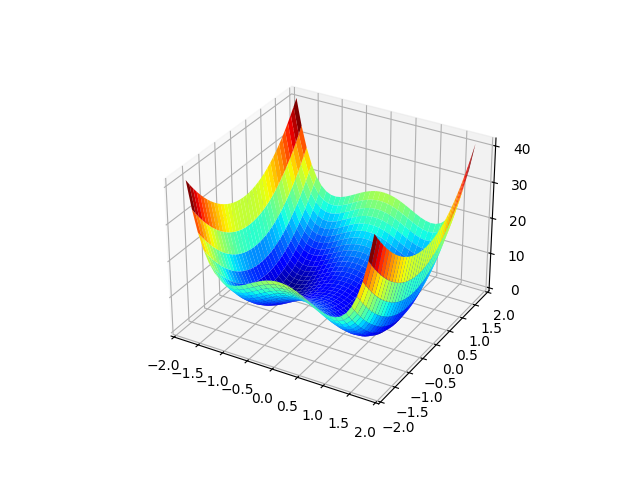 plot biased 2D Double Well