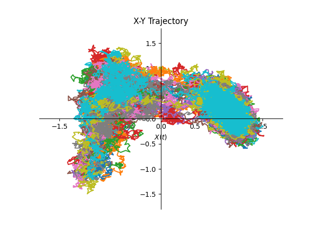 X-Y Trajectory